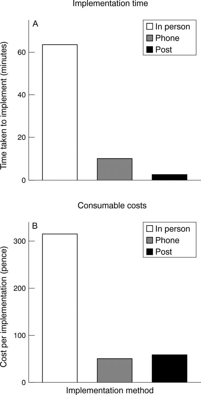 Figure 1  