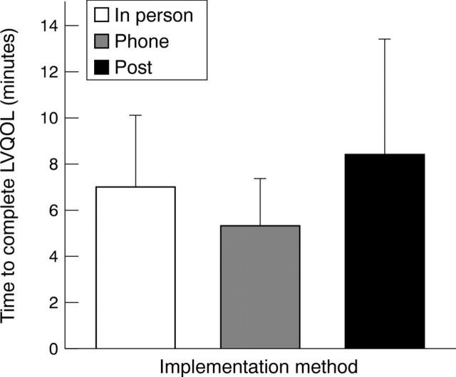 Figure 2  