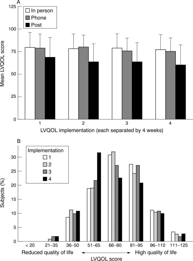 Figure 3  