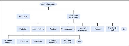 FIG 3.