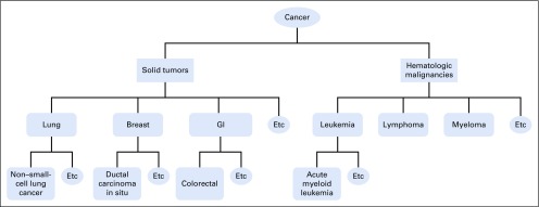 FIG 2.