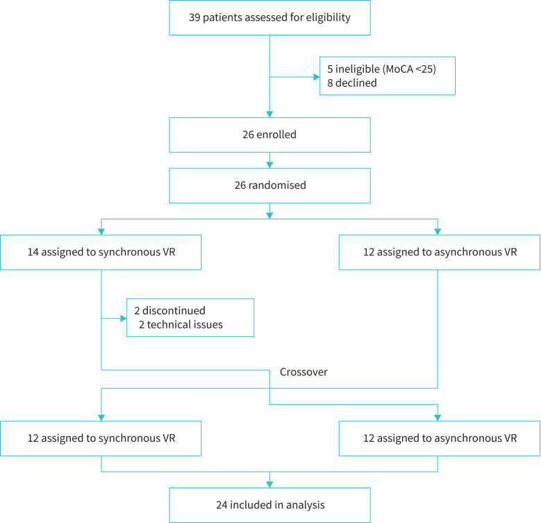 FIGURE 1