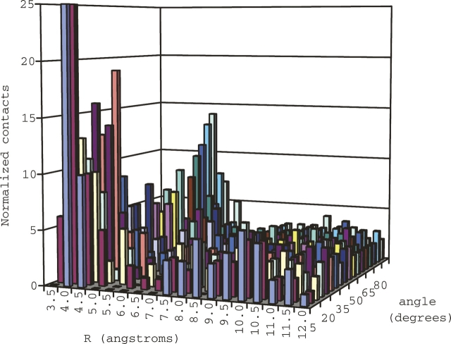 Figure 7.