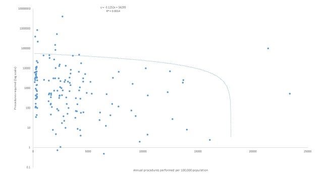 Natural Disaster Graph