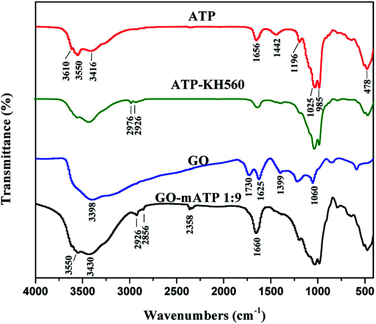 Fig. 2