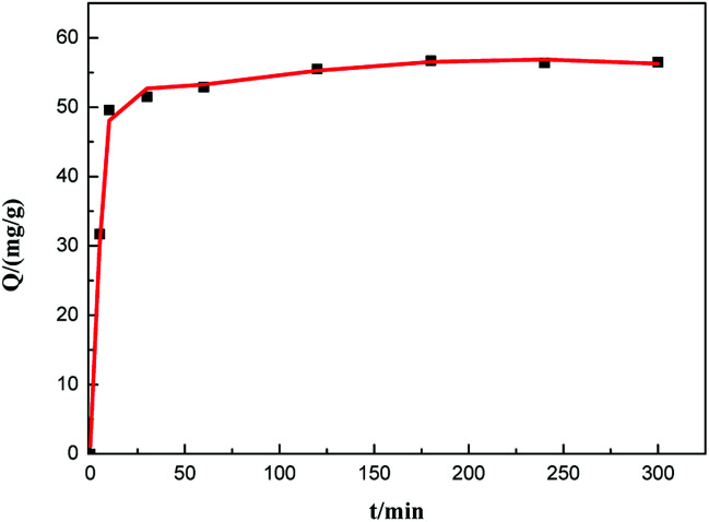 Fig. 8