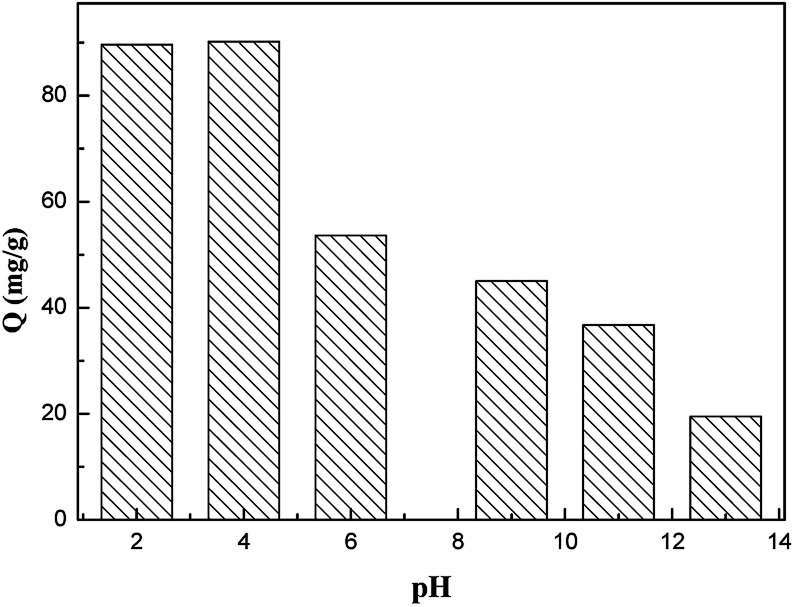 Fig. 5