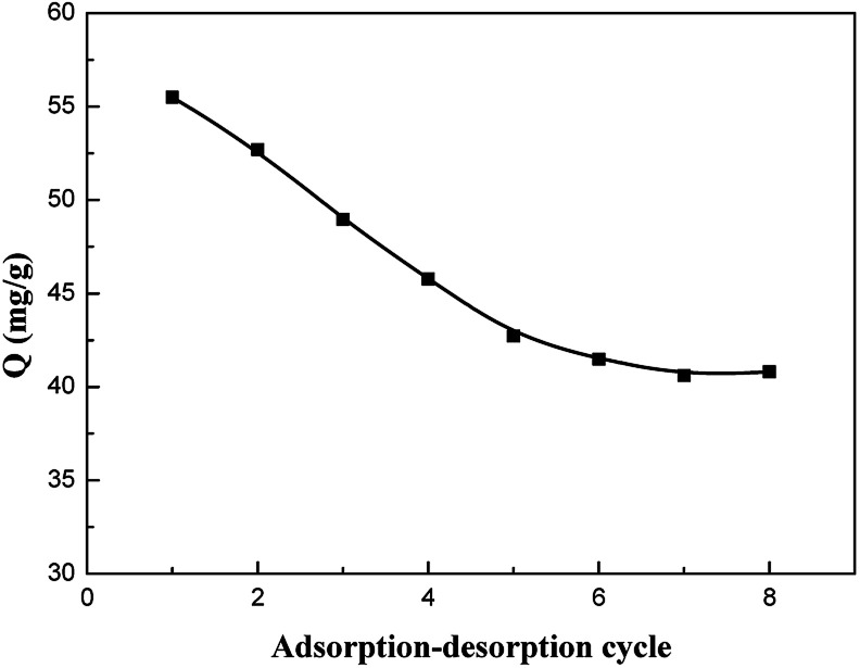 Fig. 9