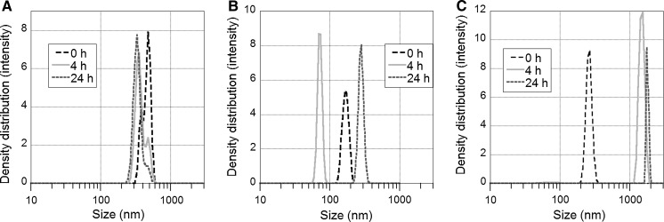 Fig. 7