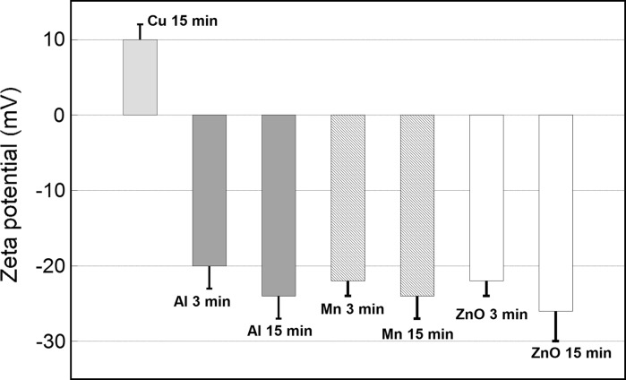 Fig. 3