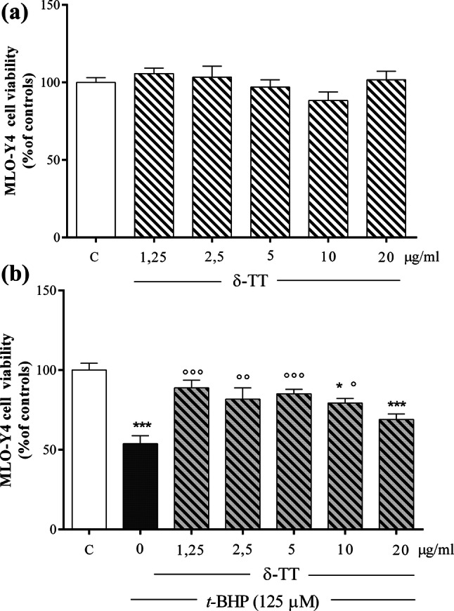 Fig. 9
