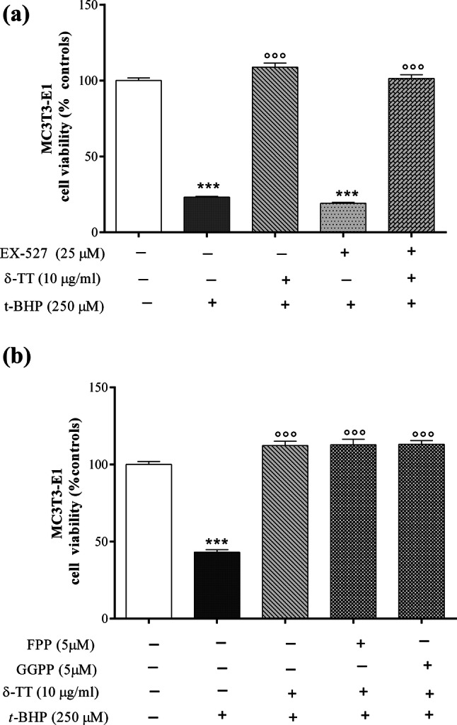 Fig. 7