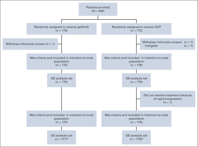 FIG A2.