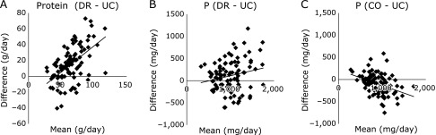 Fig. 4