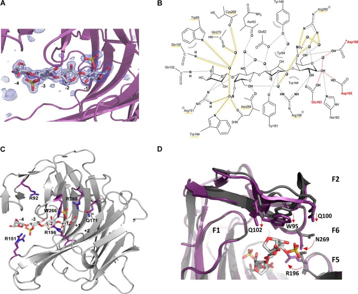 Figure 5.