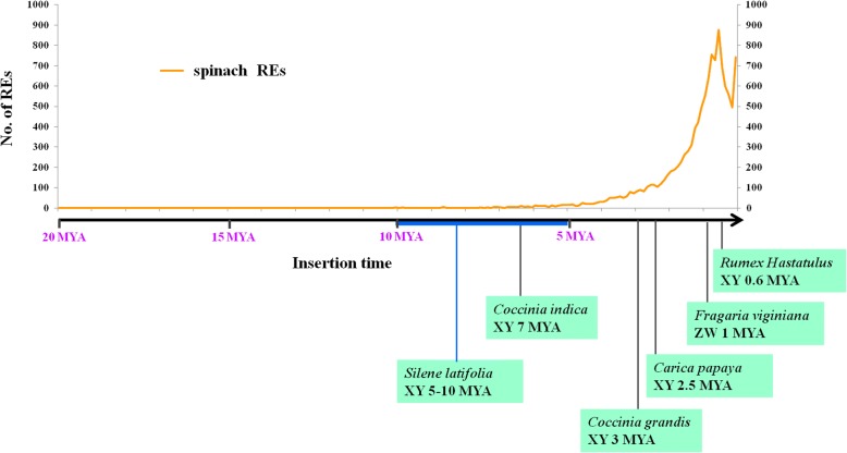 Fig. 8