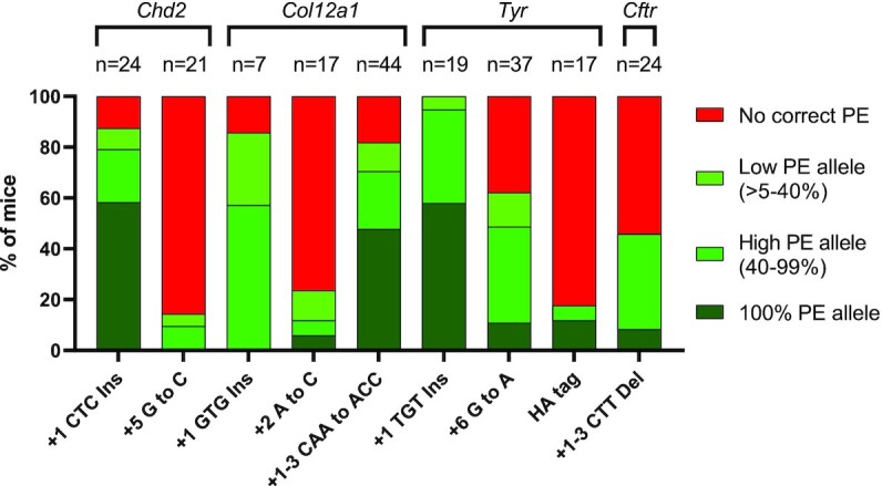 Figure 5.