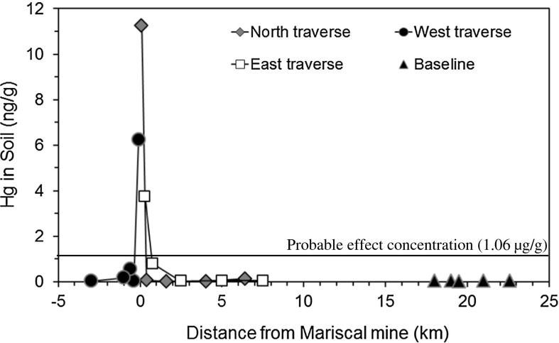 Fig. 3