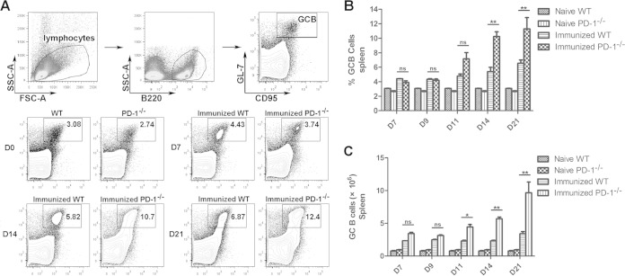 FIG 4