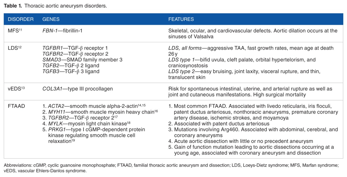 graphic file with name 10.1177_1179546817709787-table1.jpg