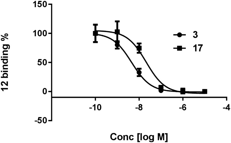 Fig. 5