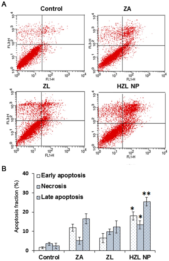 Figure 6.