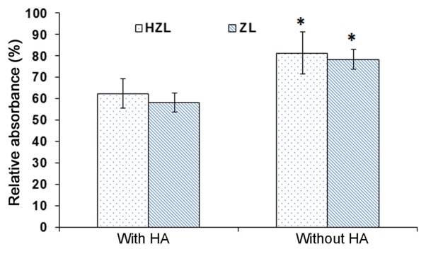 Figure 7.