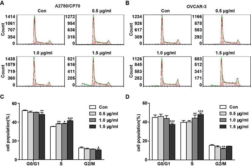 Fig. 6 -