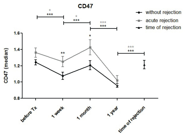 Fig. 7a