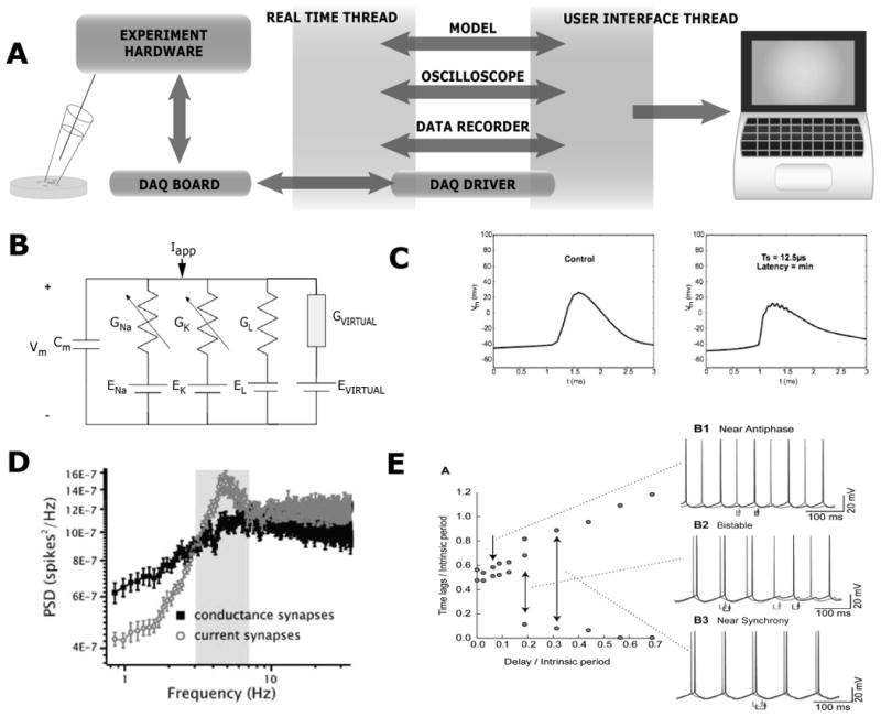 Fig. 2