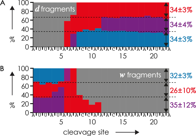 Figure 9.