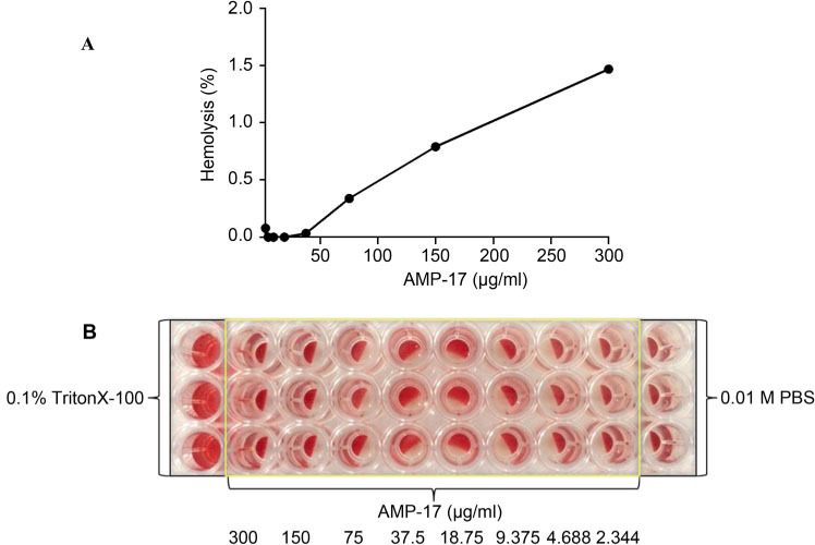 Fig. 4.