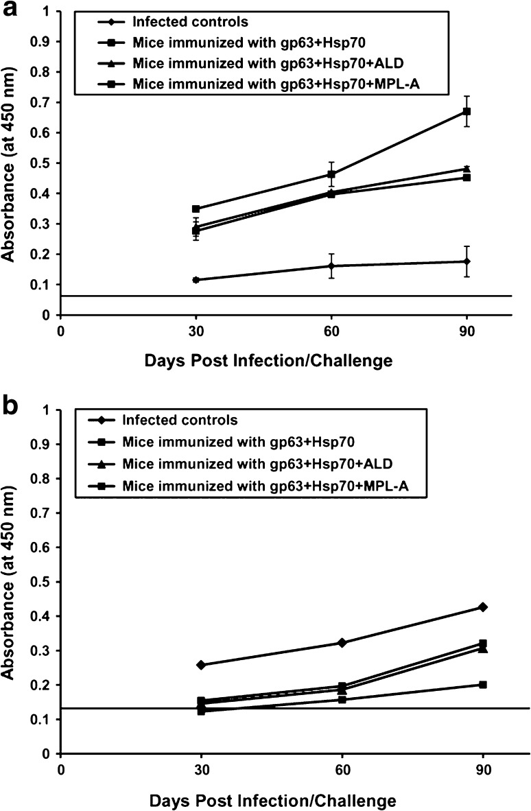 Fig. 4