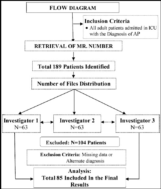 Fig.1