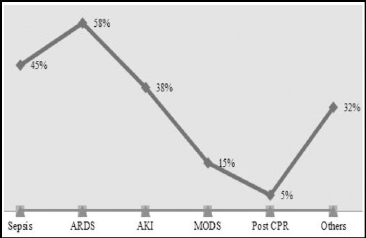 Fig.2