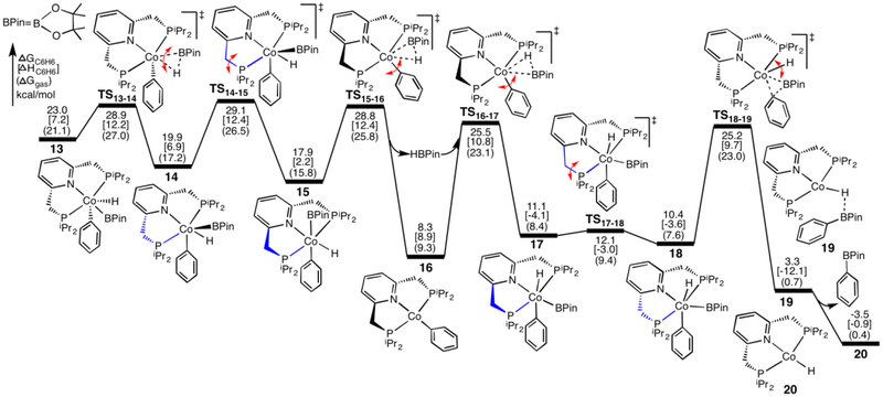 Figure 6.