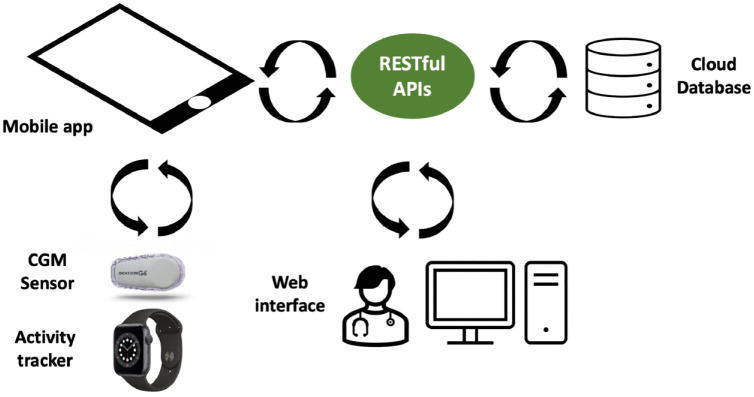 Figure 1.