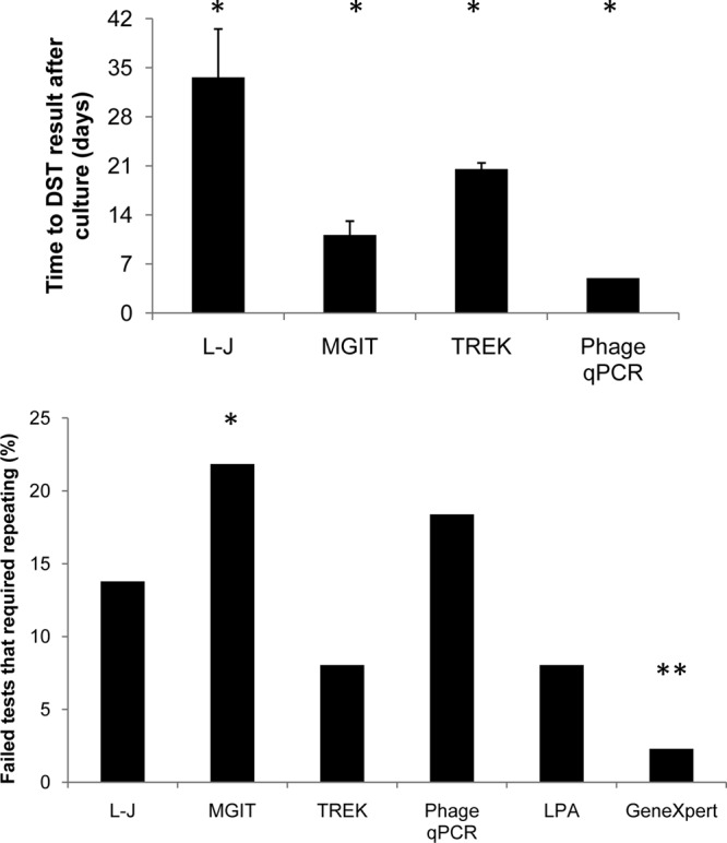 FIG 1