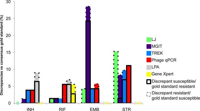 FIG 3