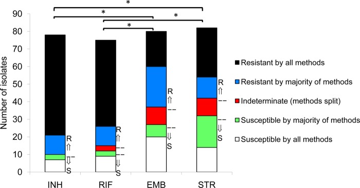 FIG 2