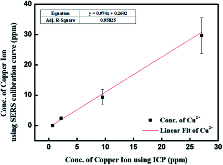 Fig. 8