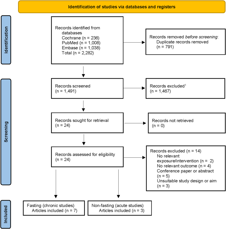 Figure 1