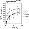 FIG. 2.