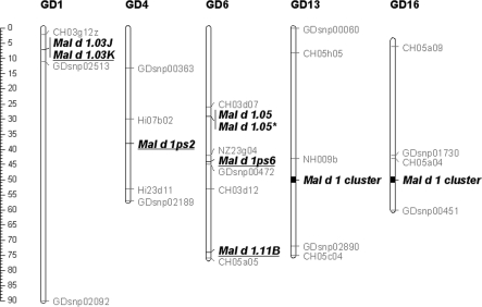 Fig. 2