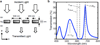 Figure 22