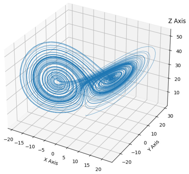 Figure 12