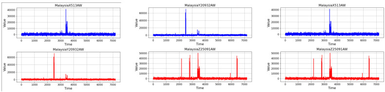 Figure 10