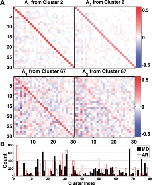 Fig. 4.