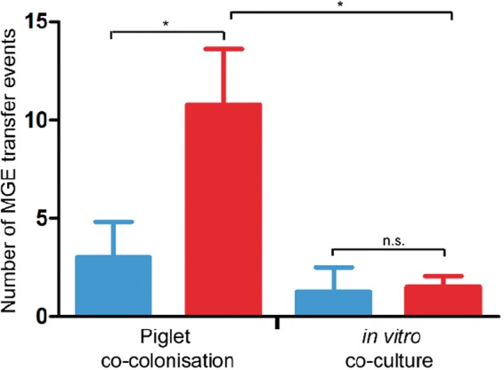 Fig. 3.—