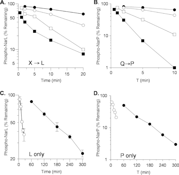 FIG 2